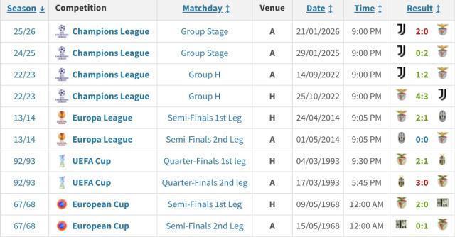 斯帕莱蒂变废为宝 尤文双重复仇穆里尼奥